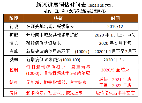 机构设置 第127页