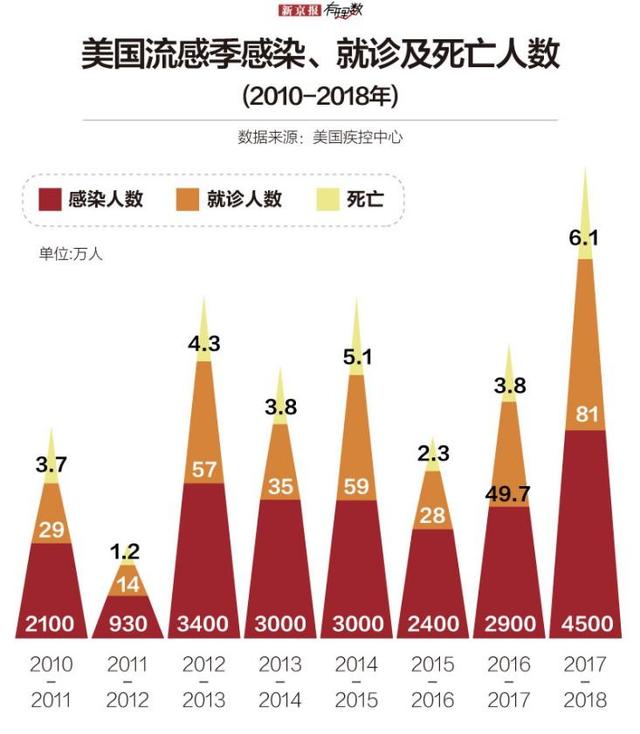 第731页