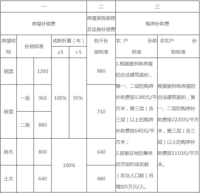 第732页