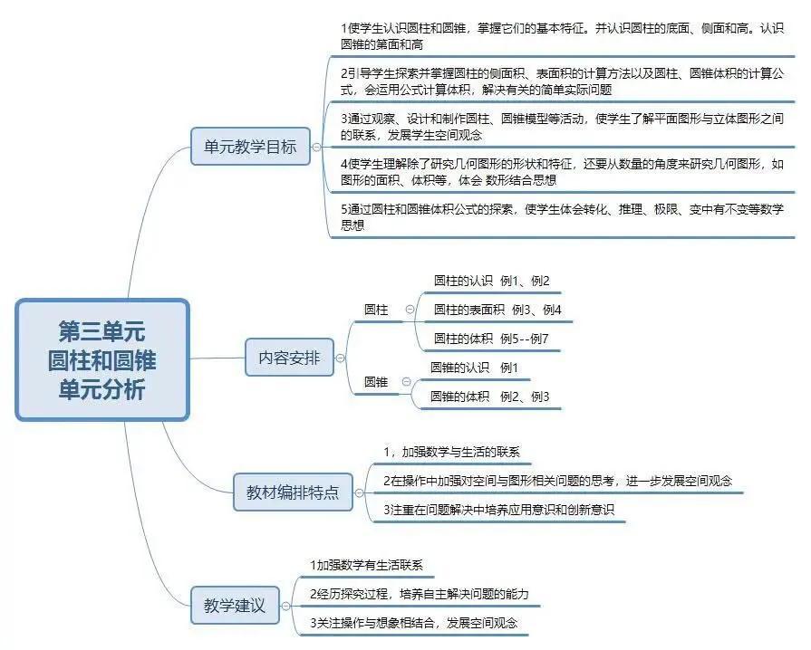 教育科研 第109页