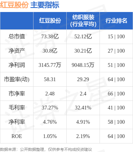 第703页