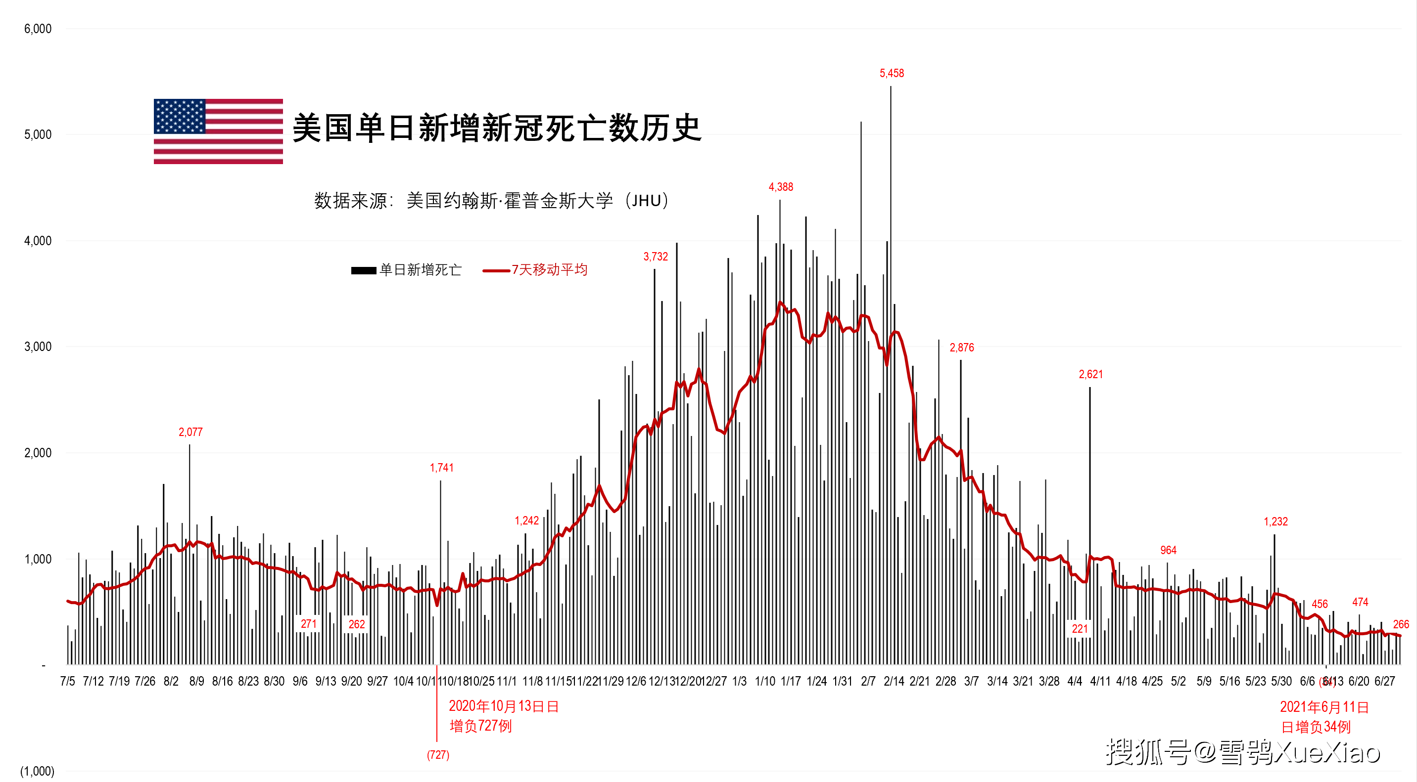 第748页