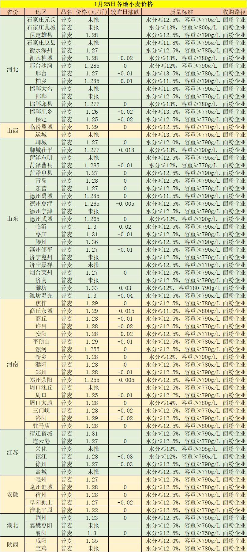 第746页