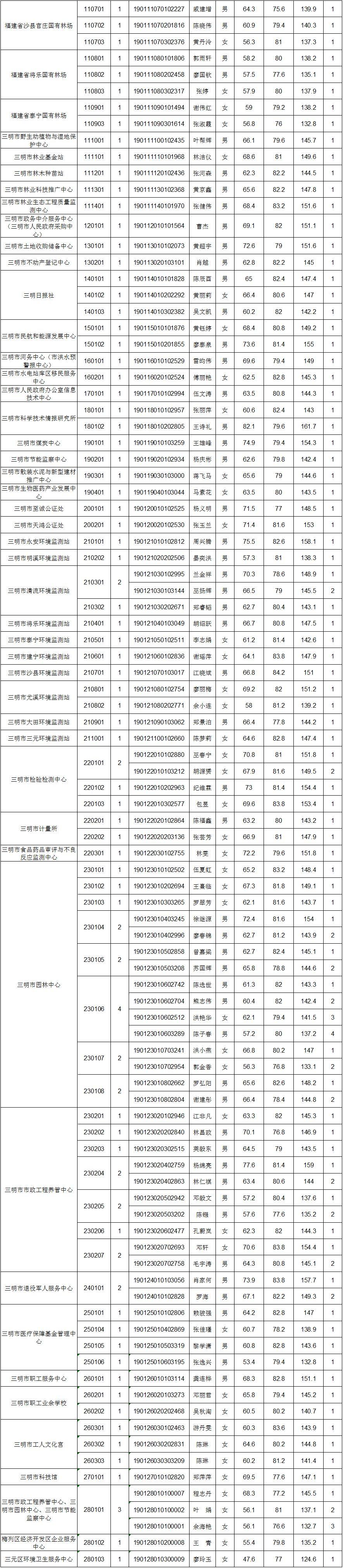 事业单位体检最早规定