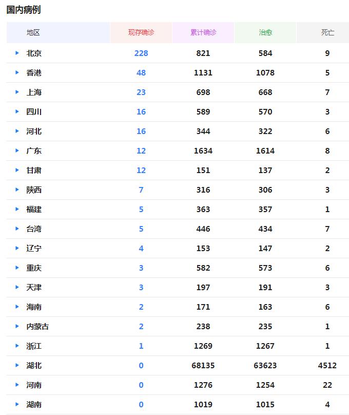 6月国内疫情最早状况