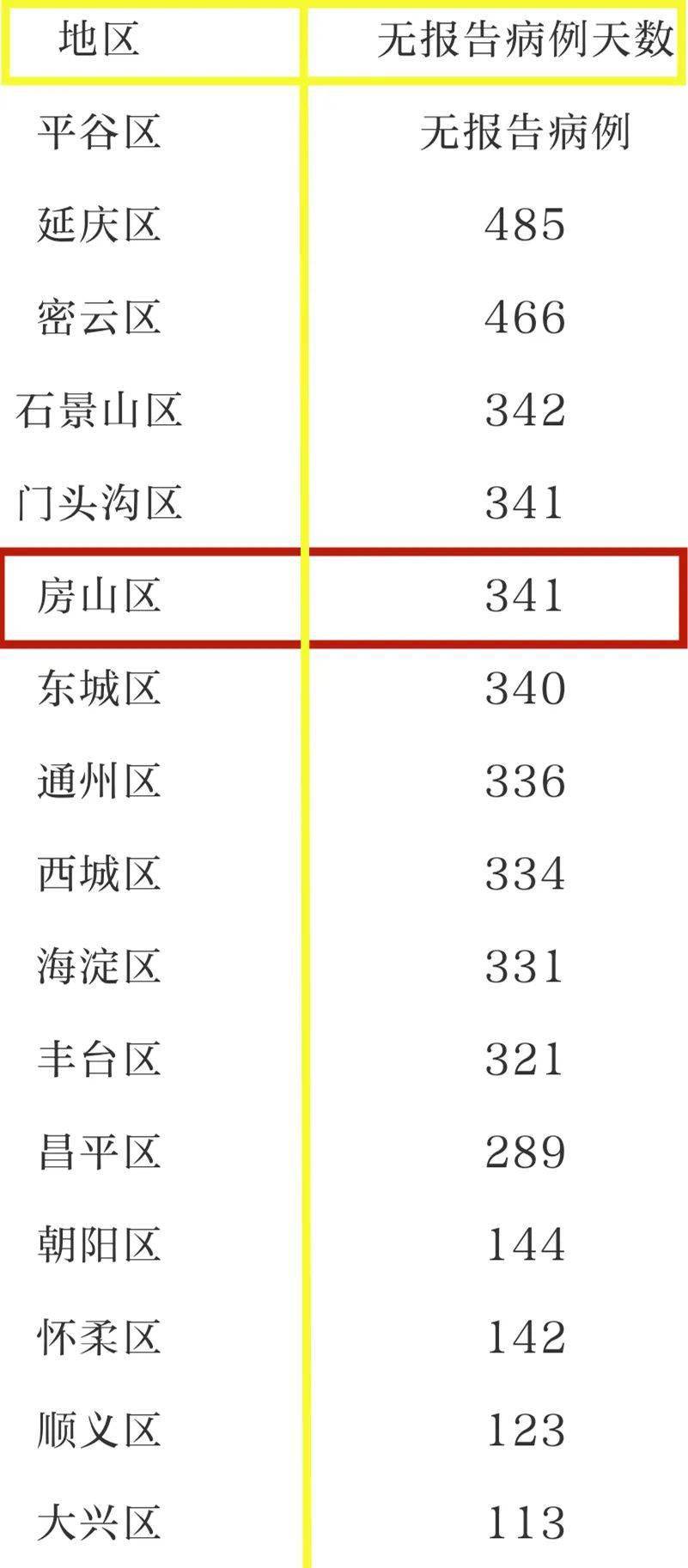 课程改革 第116页