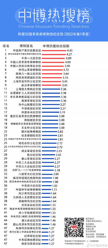 教育科研 第87页