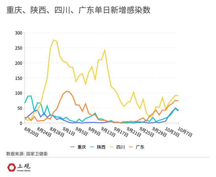 课程改革 第94页