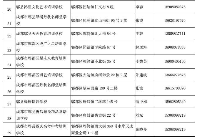 机构设置 第144页