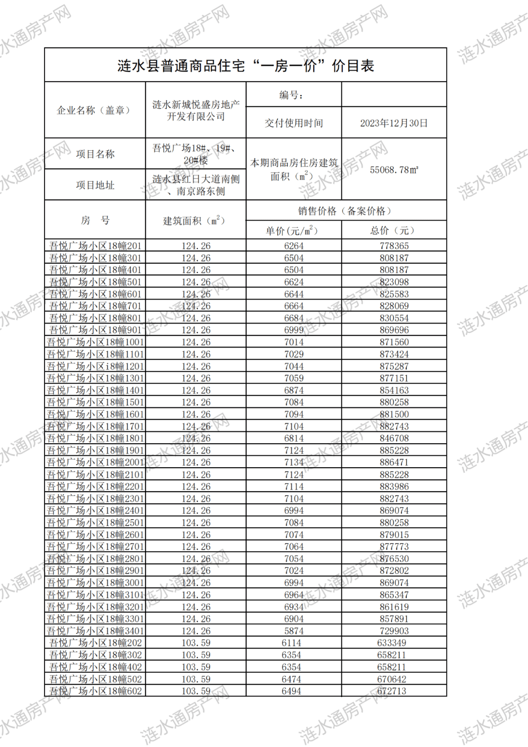 涟水各小区最早房价