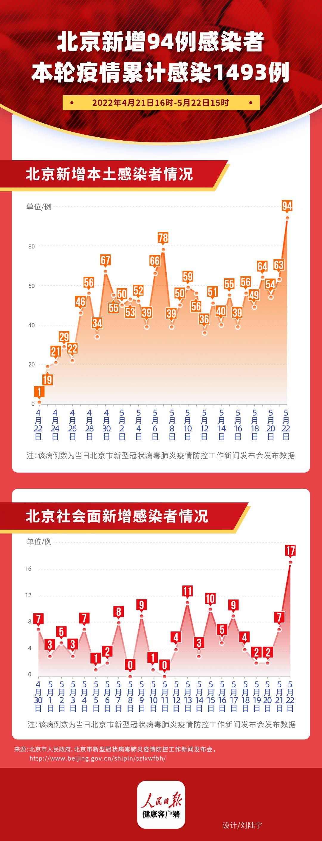 2025年2月 第282页