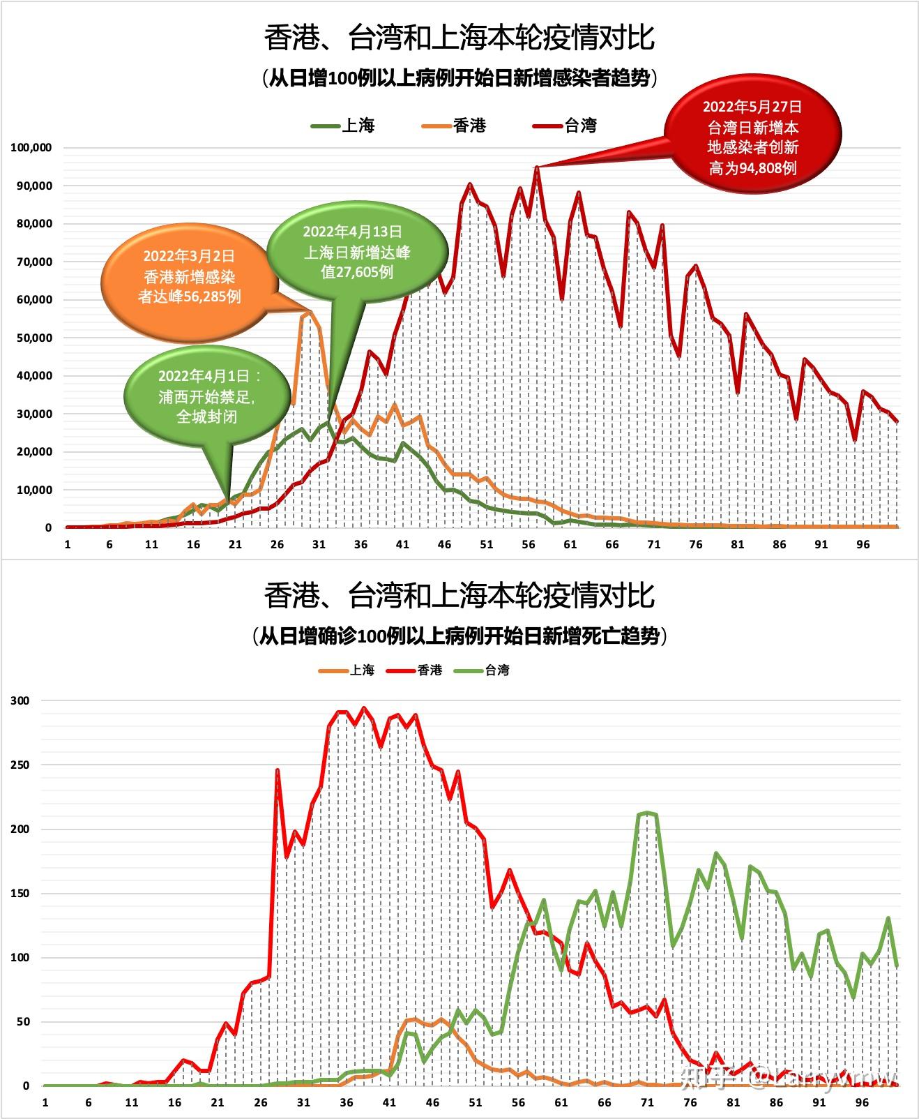 第820页