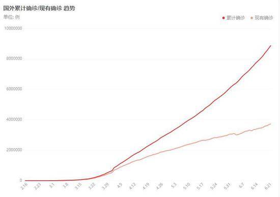 实时疫情最早数据情况分析与概述