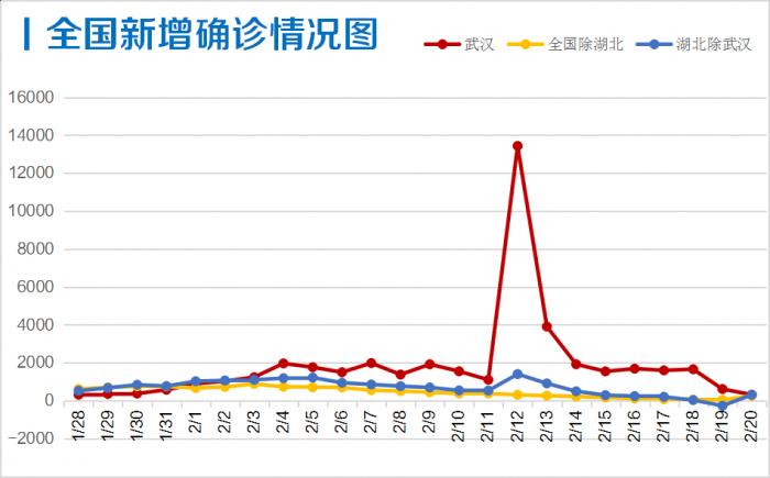 武汉确诊最早情况