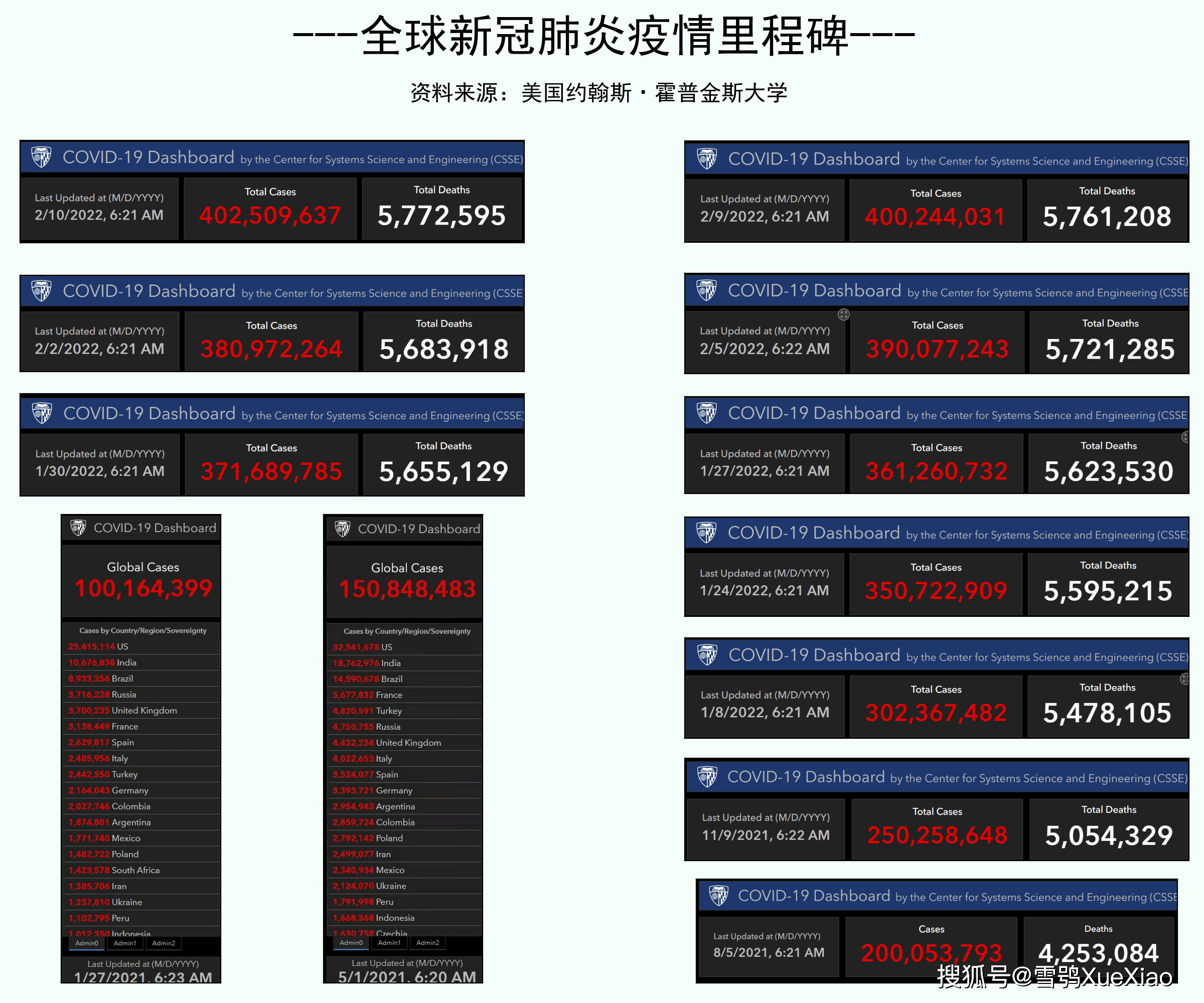 新冠肺炎最早全球症状