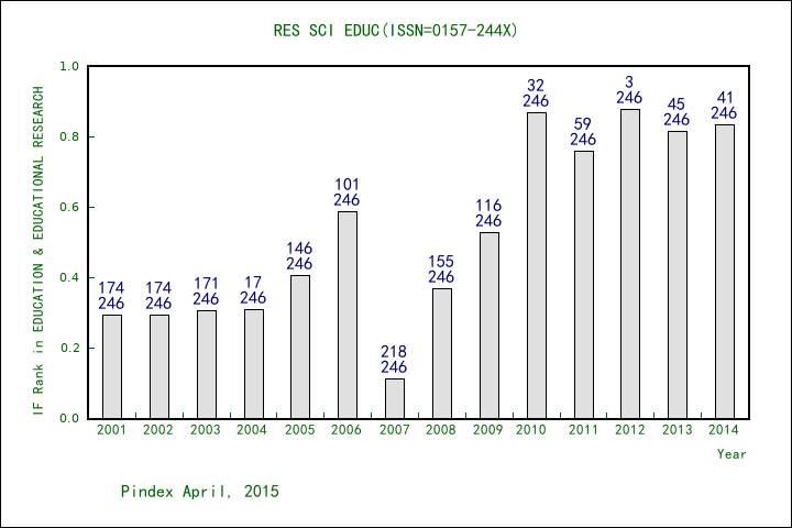 关于2025年SCI最早影响因子的研究与探讨，影响因子预测及分析