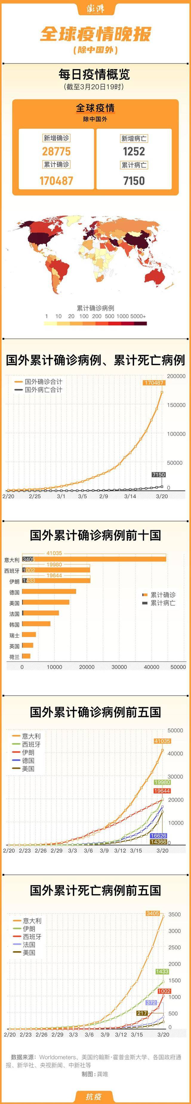 机构设置 第93页