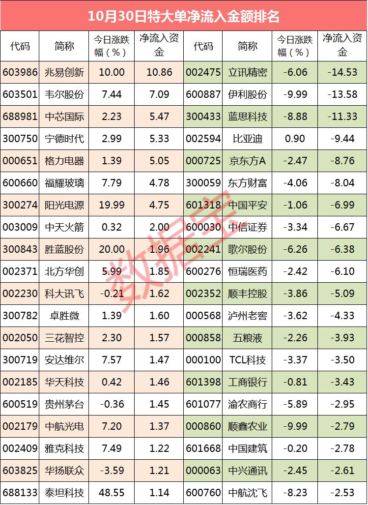 芯片最早概念股，科技革命的先驱引领力量