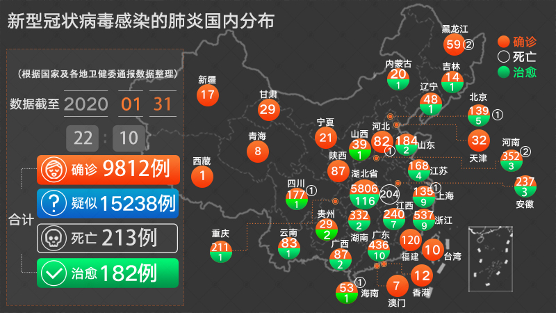 机构设置 第91页