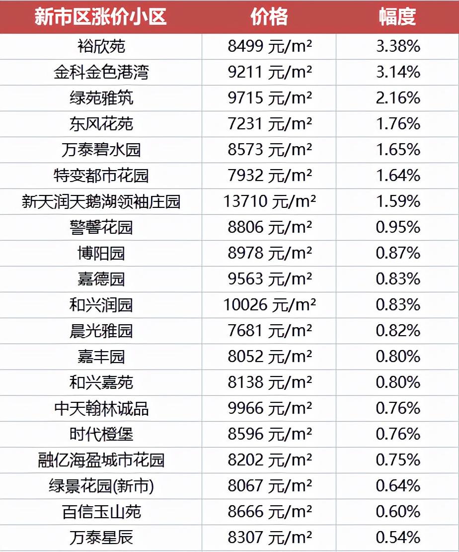 第544页