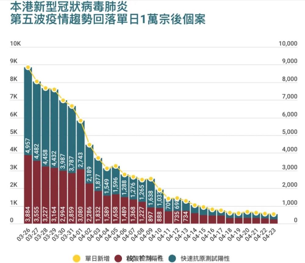 香港疫情最早情况疫情