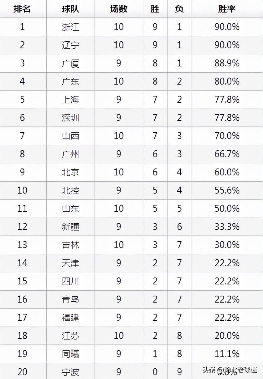 后倚 第2页