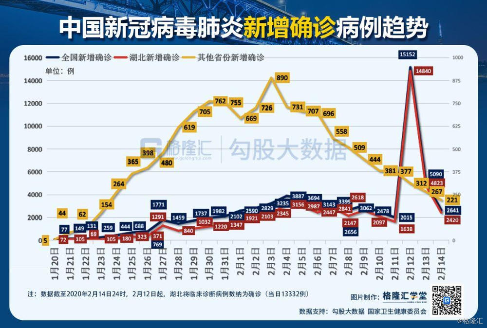 疫情况最早情况