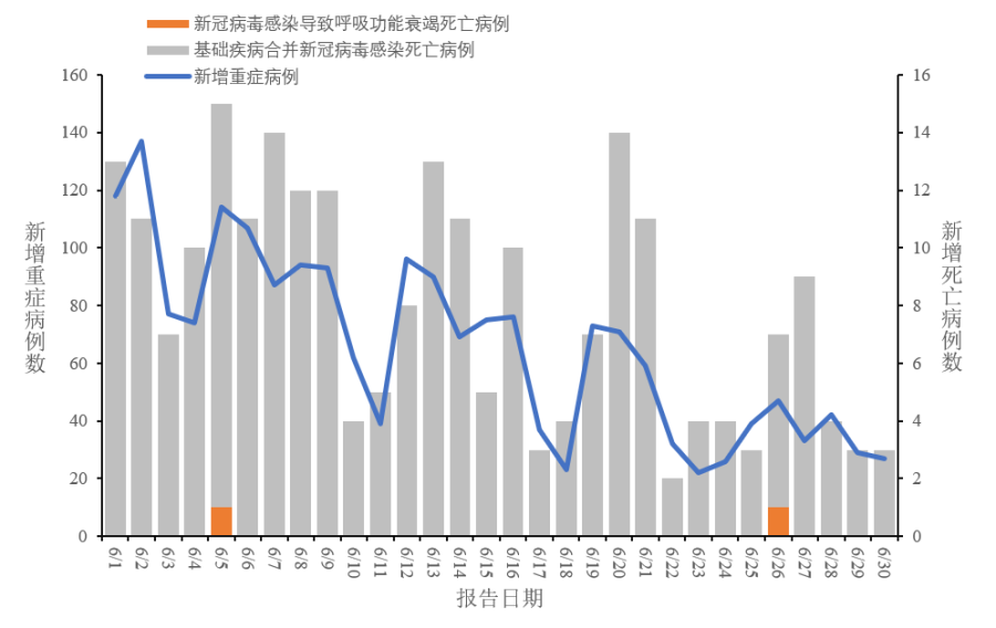 第530页