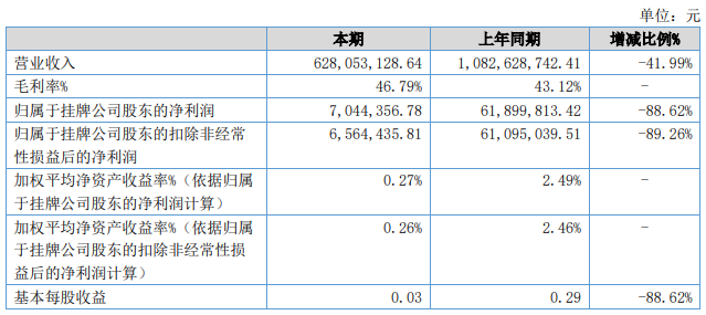 第524页