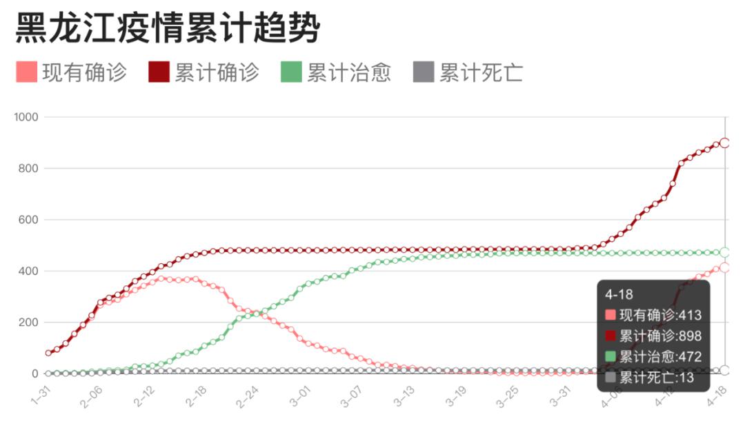 第520页