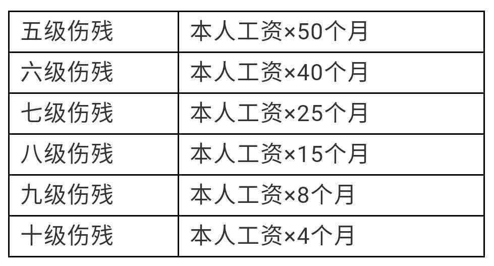 机构设置 第80页