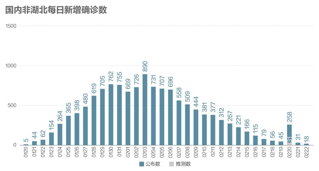 国内新冠病毒疫情回顾与反思，早期疫情发展及其影响