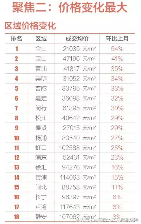 新房房价最新动态及分析