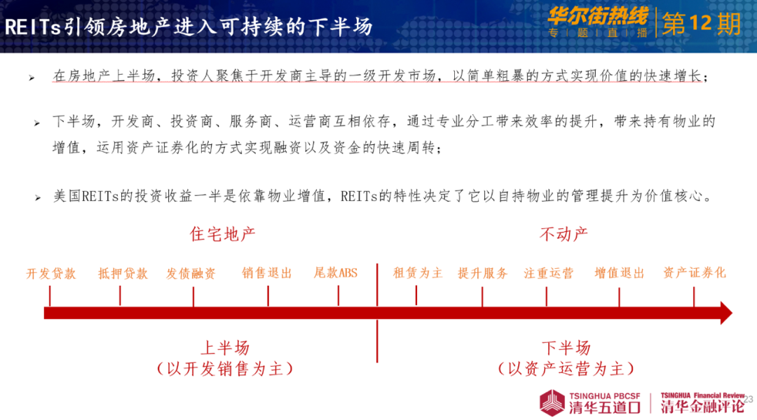 reits最早投资方法