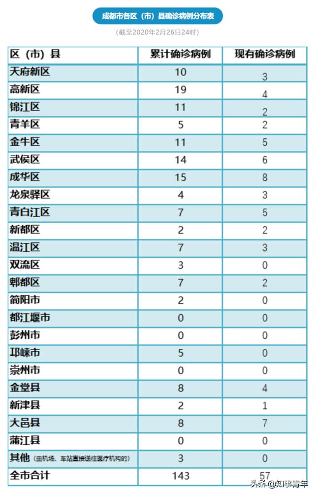 机构设置 第77页