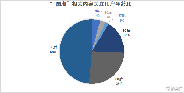 黄金公司最早情况