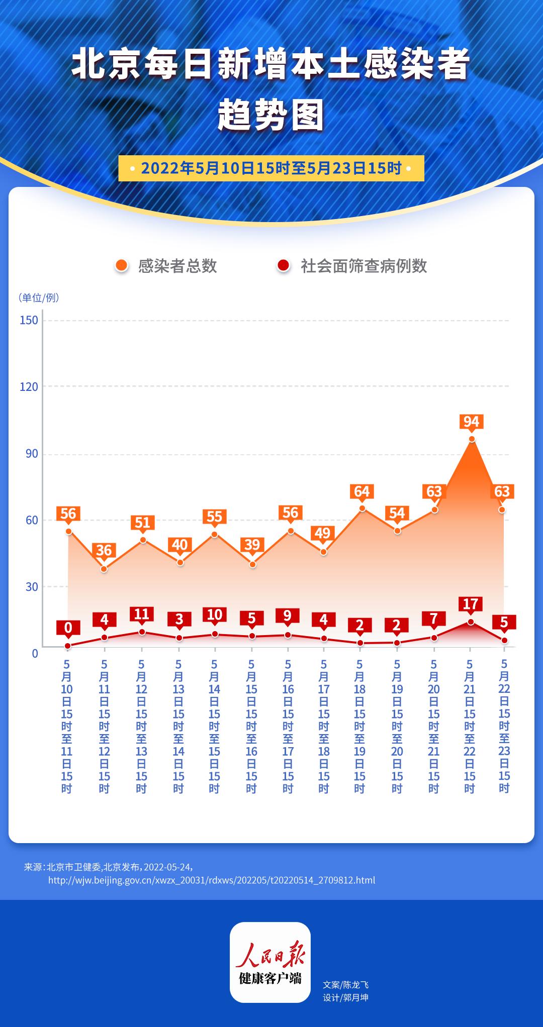 教育实验 第68页