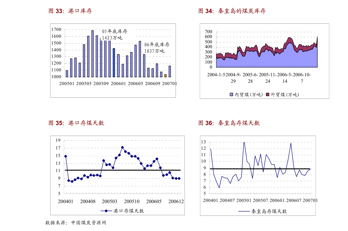 第492页