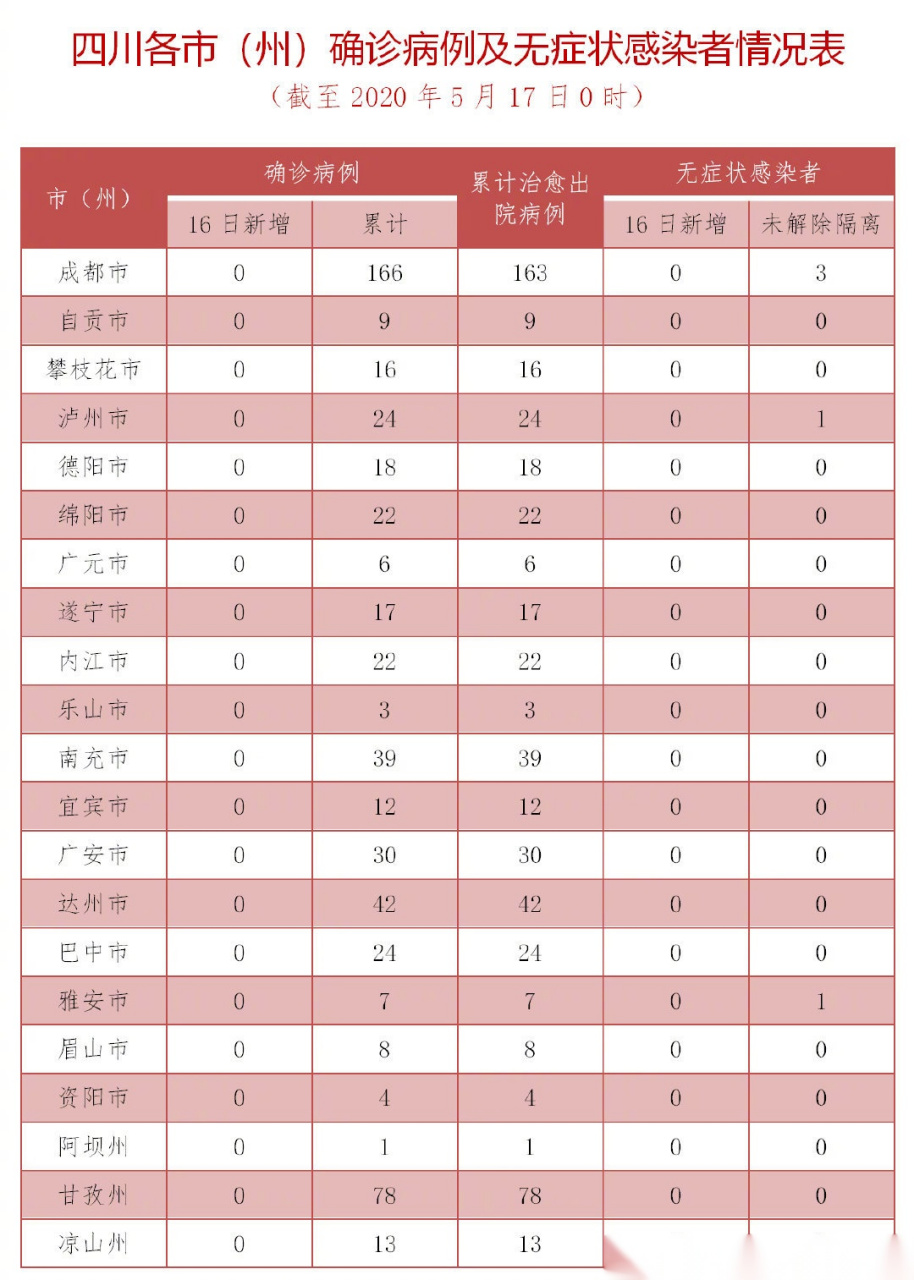 四川最早疫情挑战与应对策略