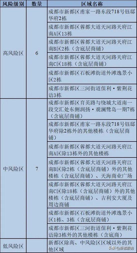 机构设置 第76页