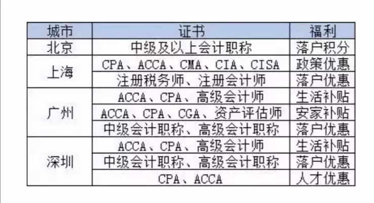 机构设置 第76页