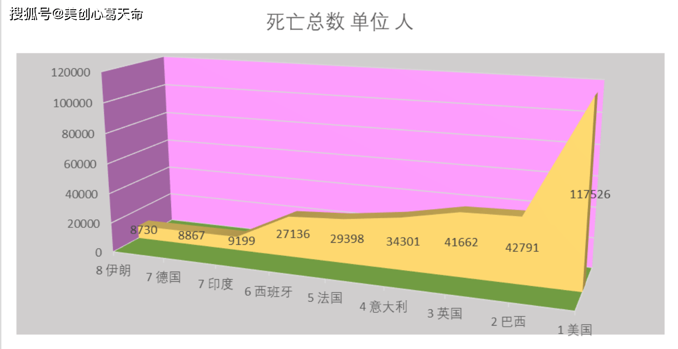 最早疫情实时数据图