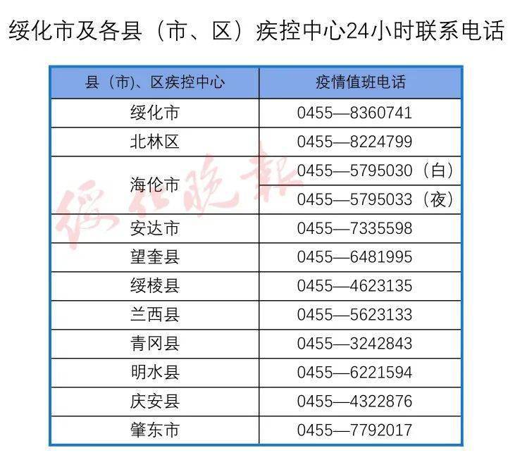 教育科研 第56页