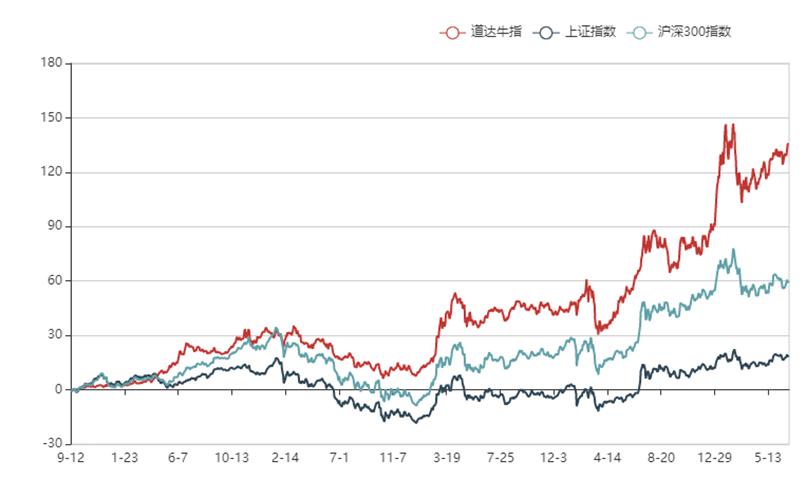 2025年3月 第290页