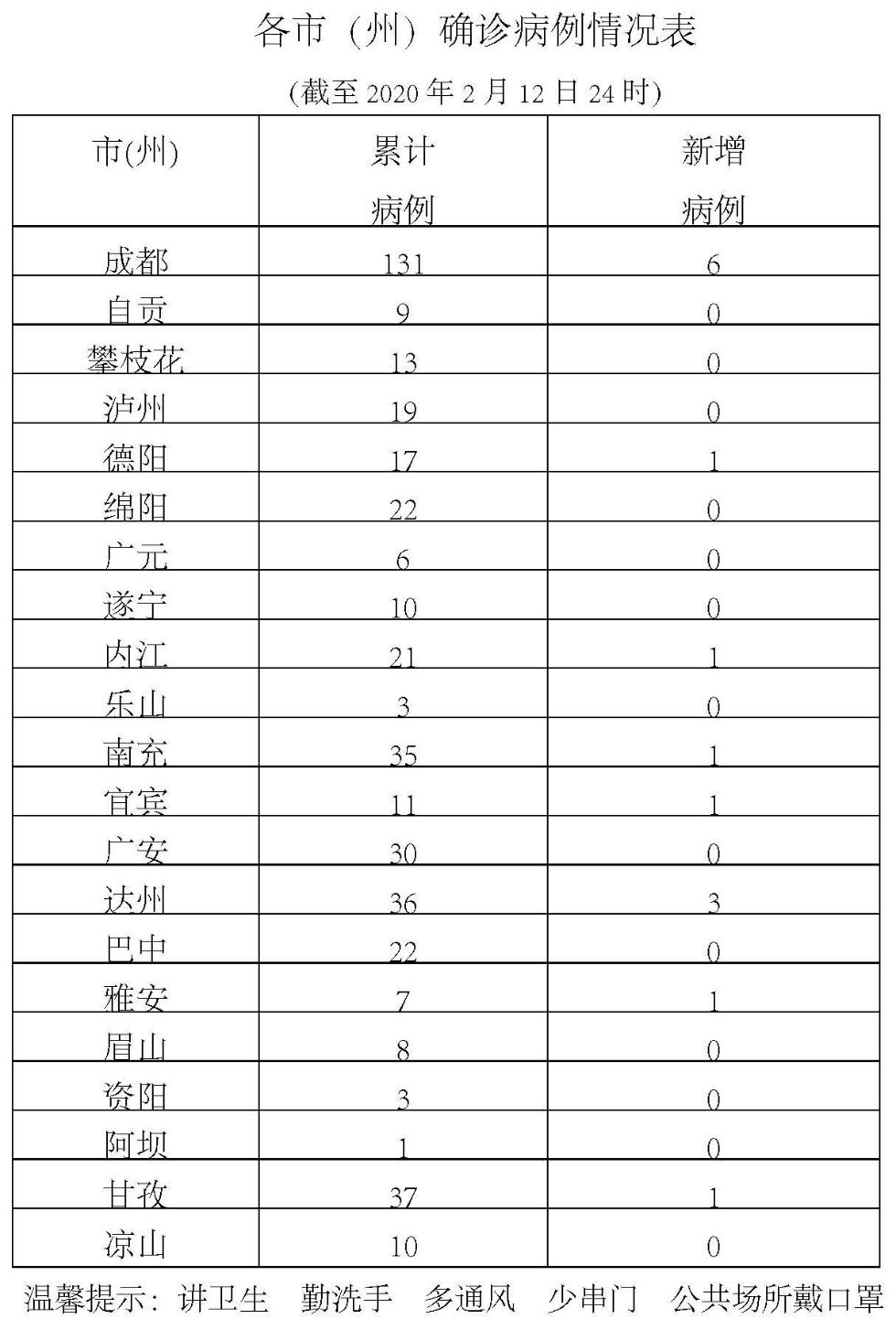 2025年3月 第384页