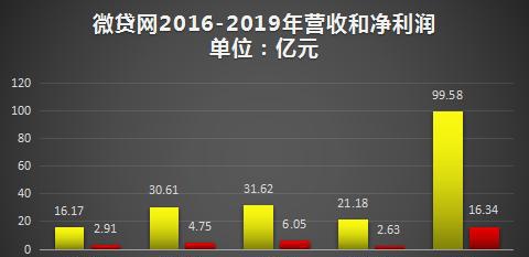 微贷网最早股价探索与解析，历史回顾与深度解析