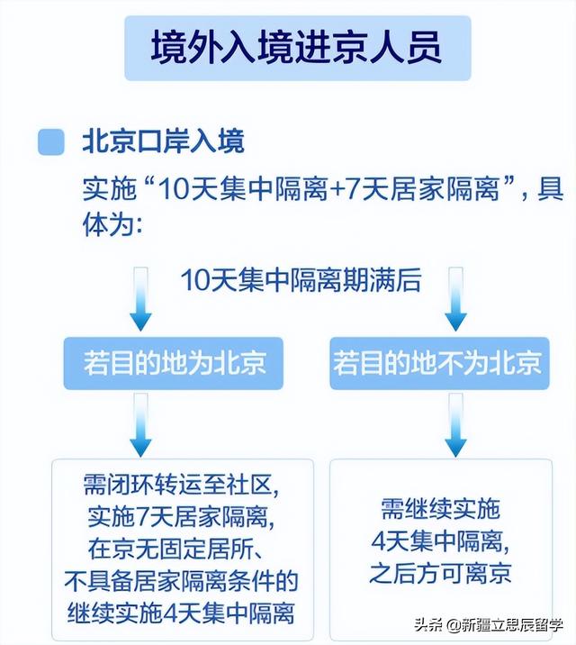 机构设置 第41页