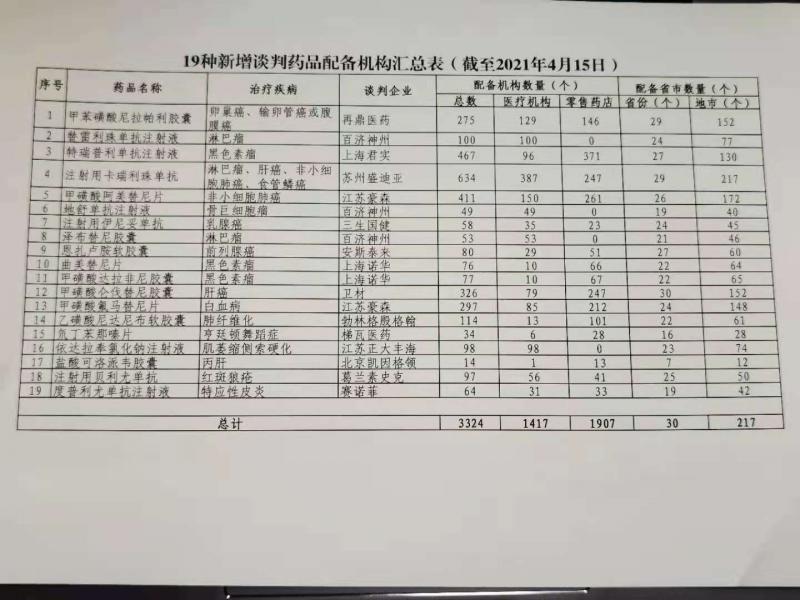 医保最早政策的查询及其历史演变探究