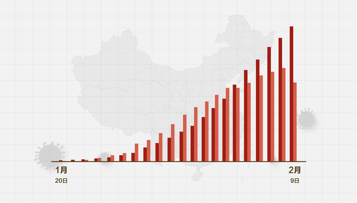 冠状病毒最早动态疫情探究与观察