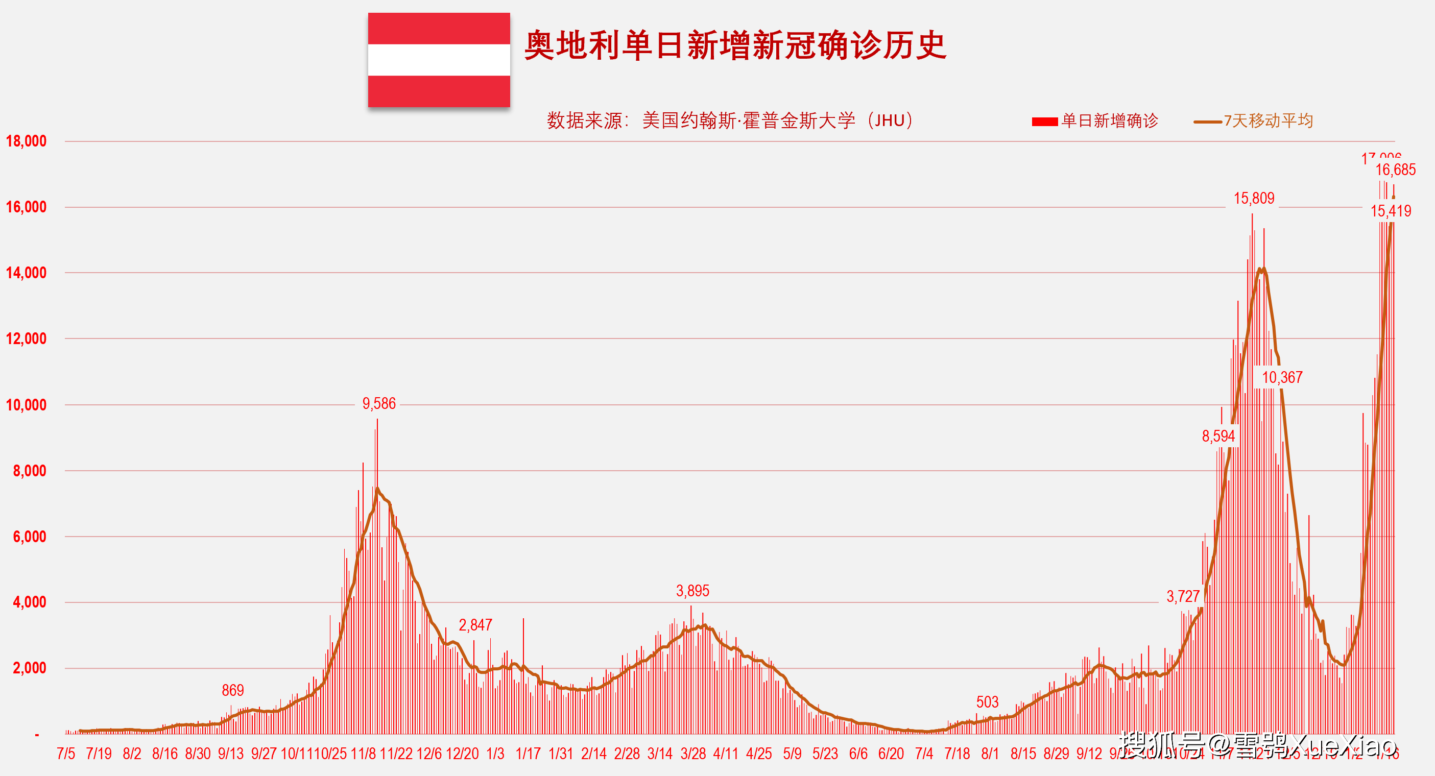 全球最早疫情单日增长，溯源、挑战与应对策略